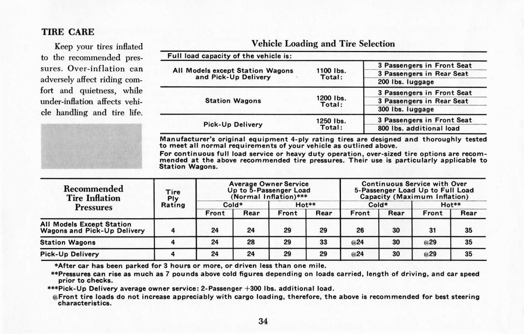 n_1965 Chevrolet Chevelle Manual-34.jpg